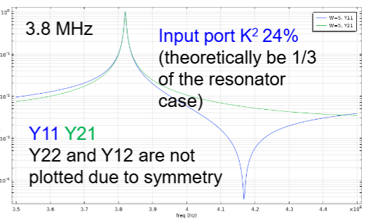 LN-based piezoelectric isolation transformer