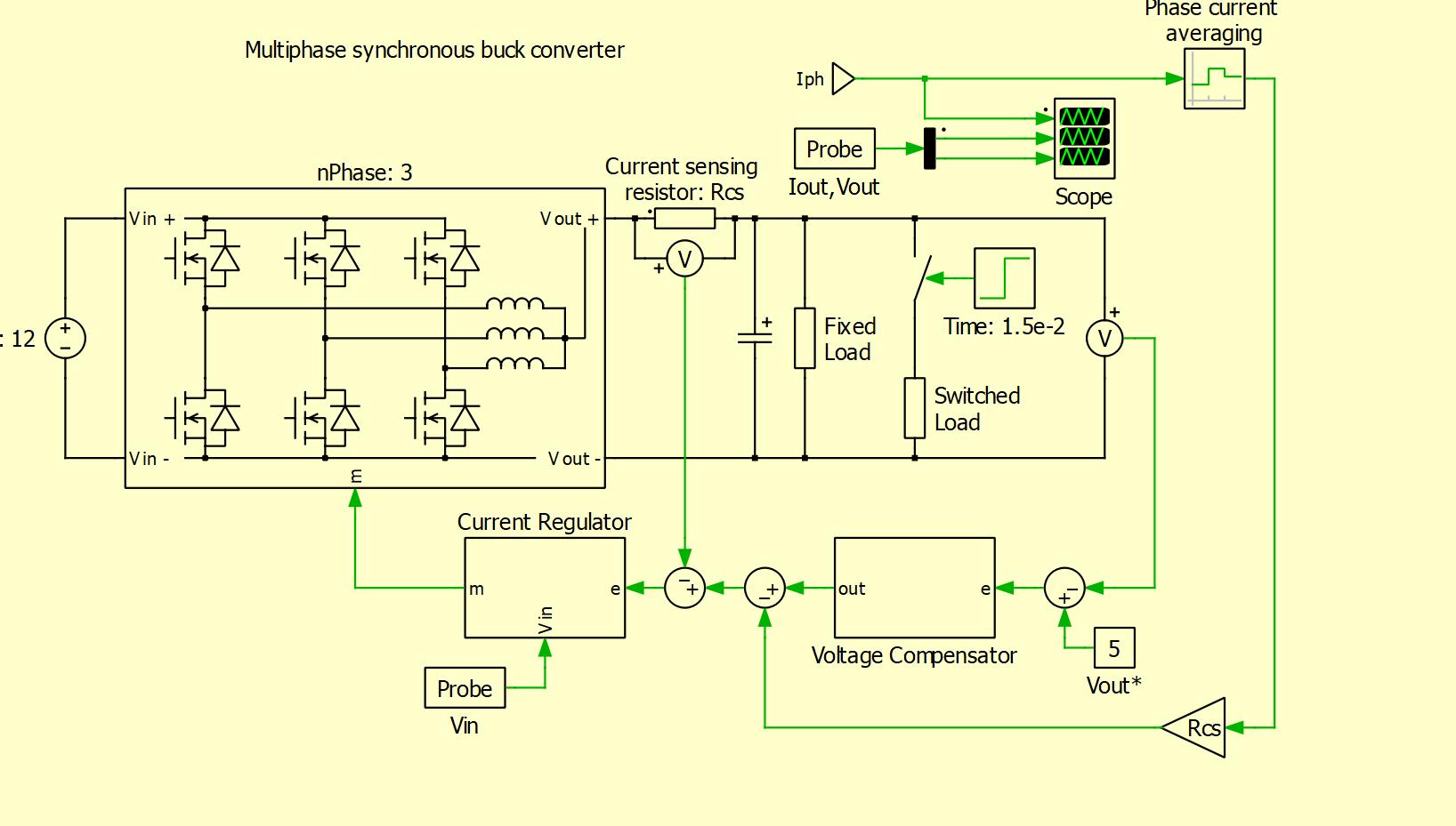 advanced modeling and control techniques for power electronics